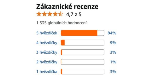 Zkušenosti žen, které zařadily Slimique do své každodenní péče